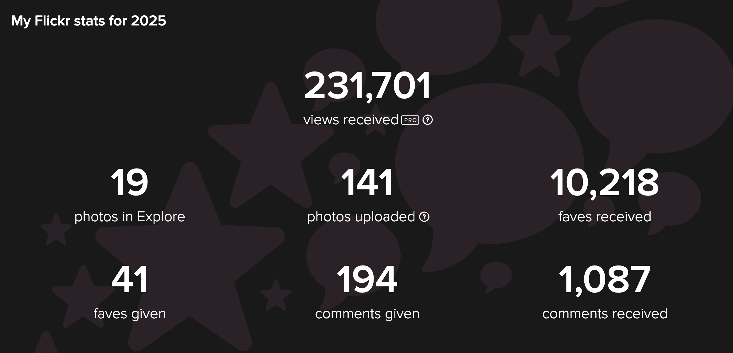Do You Use Flickr?