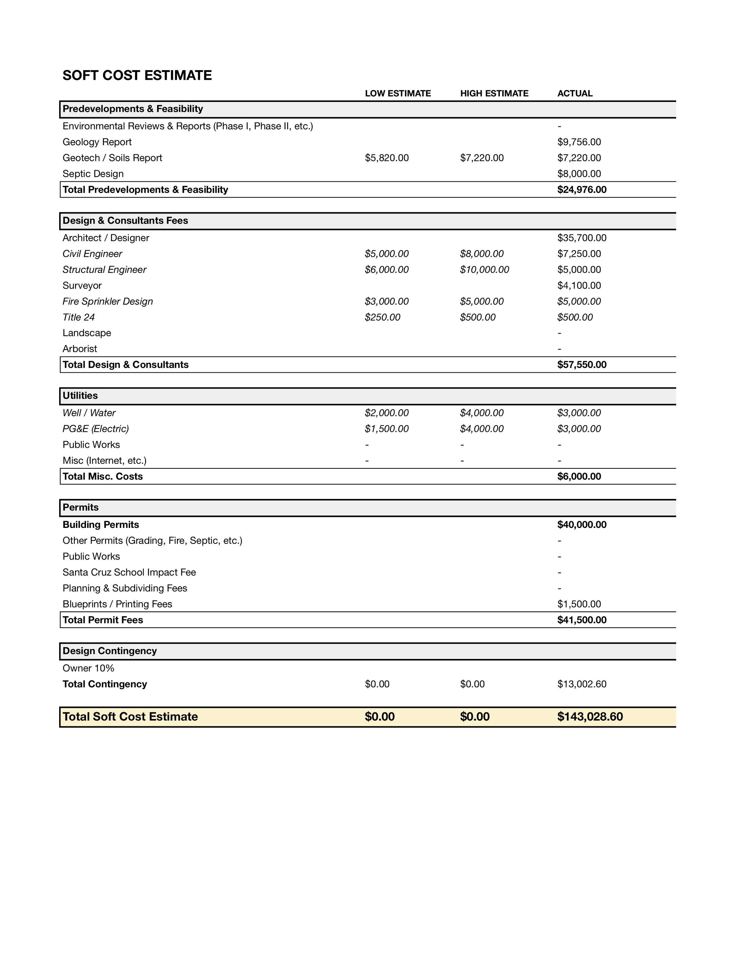 Example of Costs & Schedules — Young America Creative