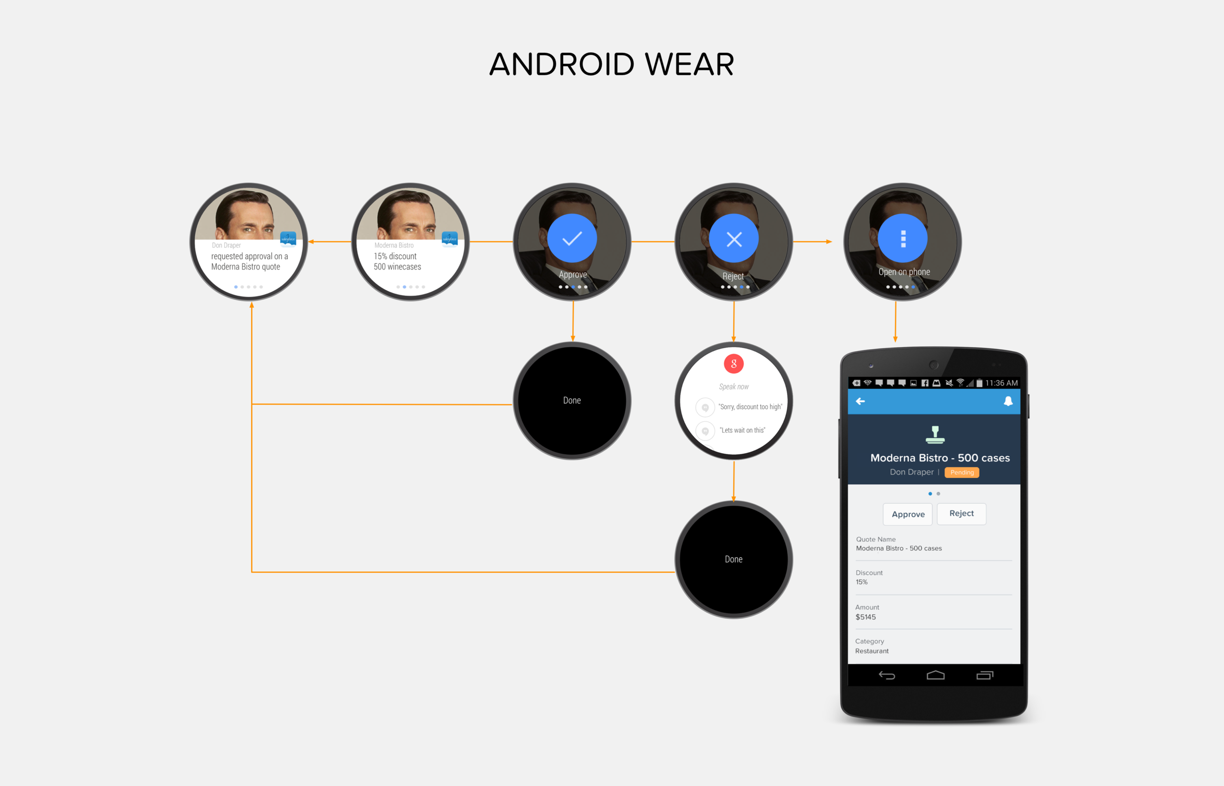 Approvals_Android_Wear_Moto360.png