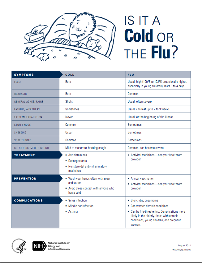 Flu Vs Common Cold Chart