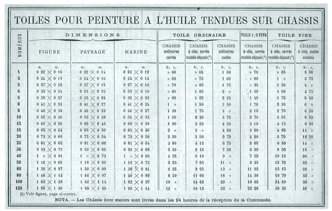 Antique Traditional French Canvas Size Chart