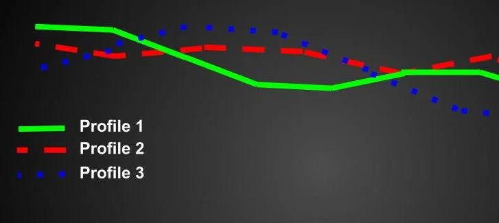 Example of typical profile-to-profile change&nbsp;comparisons&nbsp;​