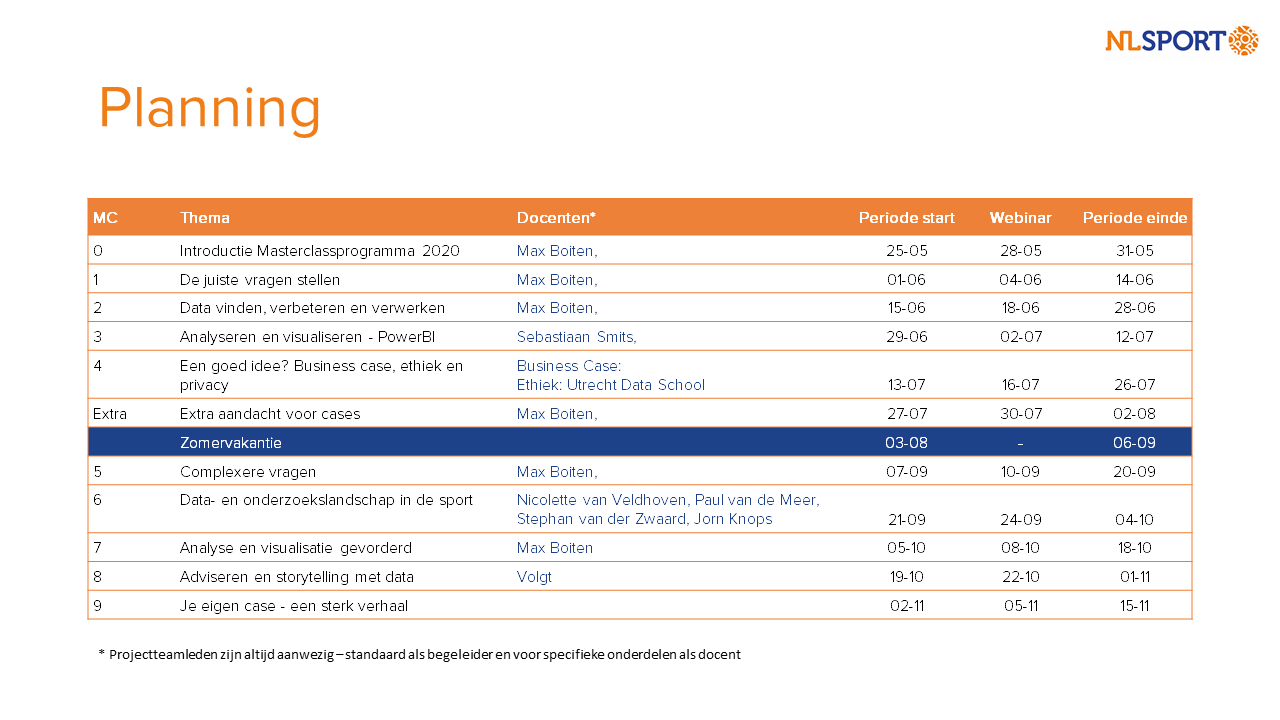 Masterclassprogramma Planning tot 15 november.png