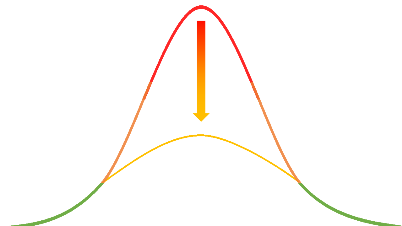 MC3 - Leercurve PowerBI.png