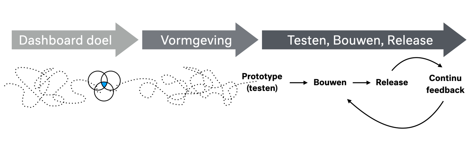 Ontwerpproces.png