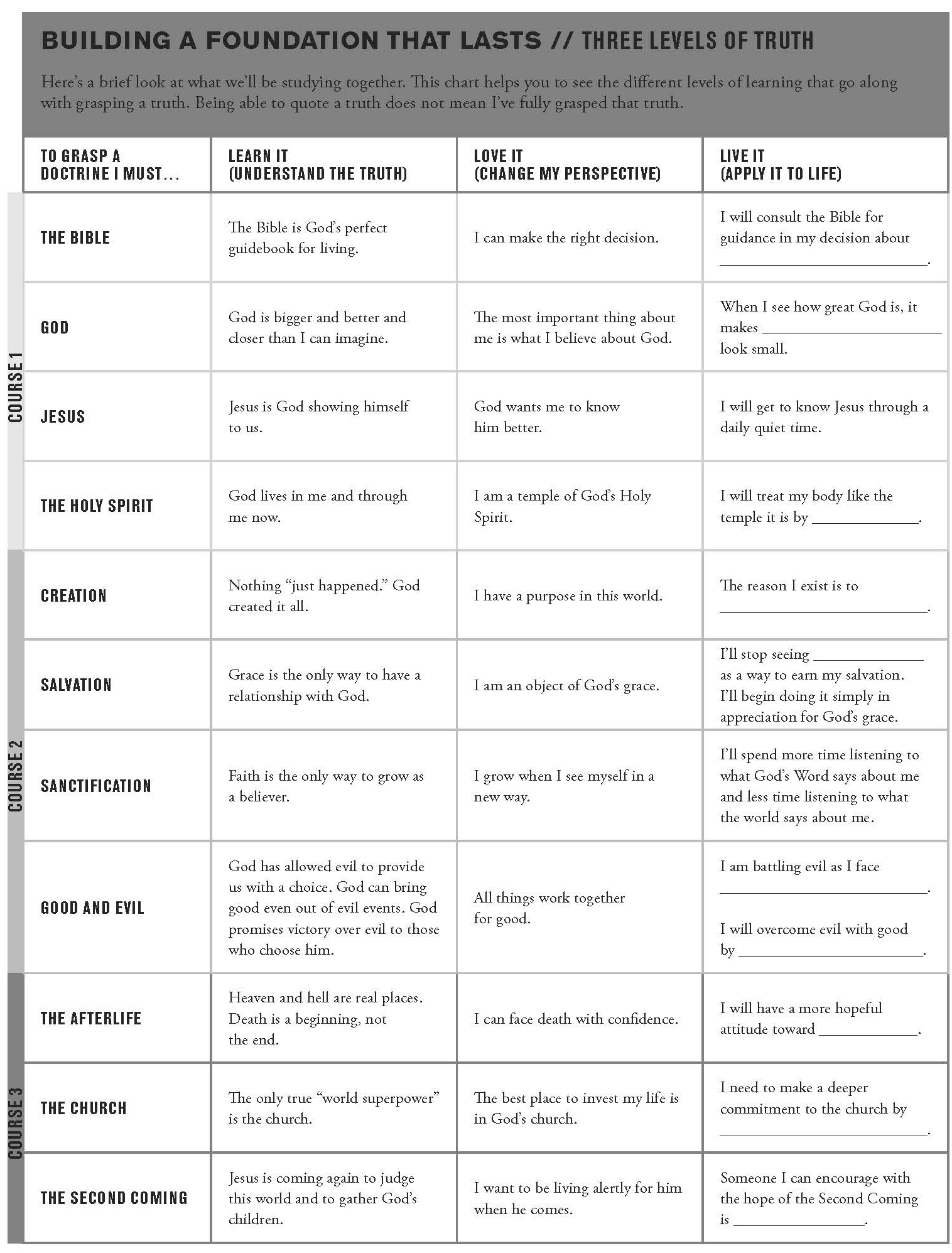 Pages from Foundations Course 1 Teacher's Guide-2.jpg