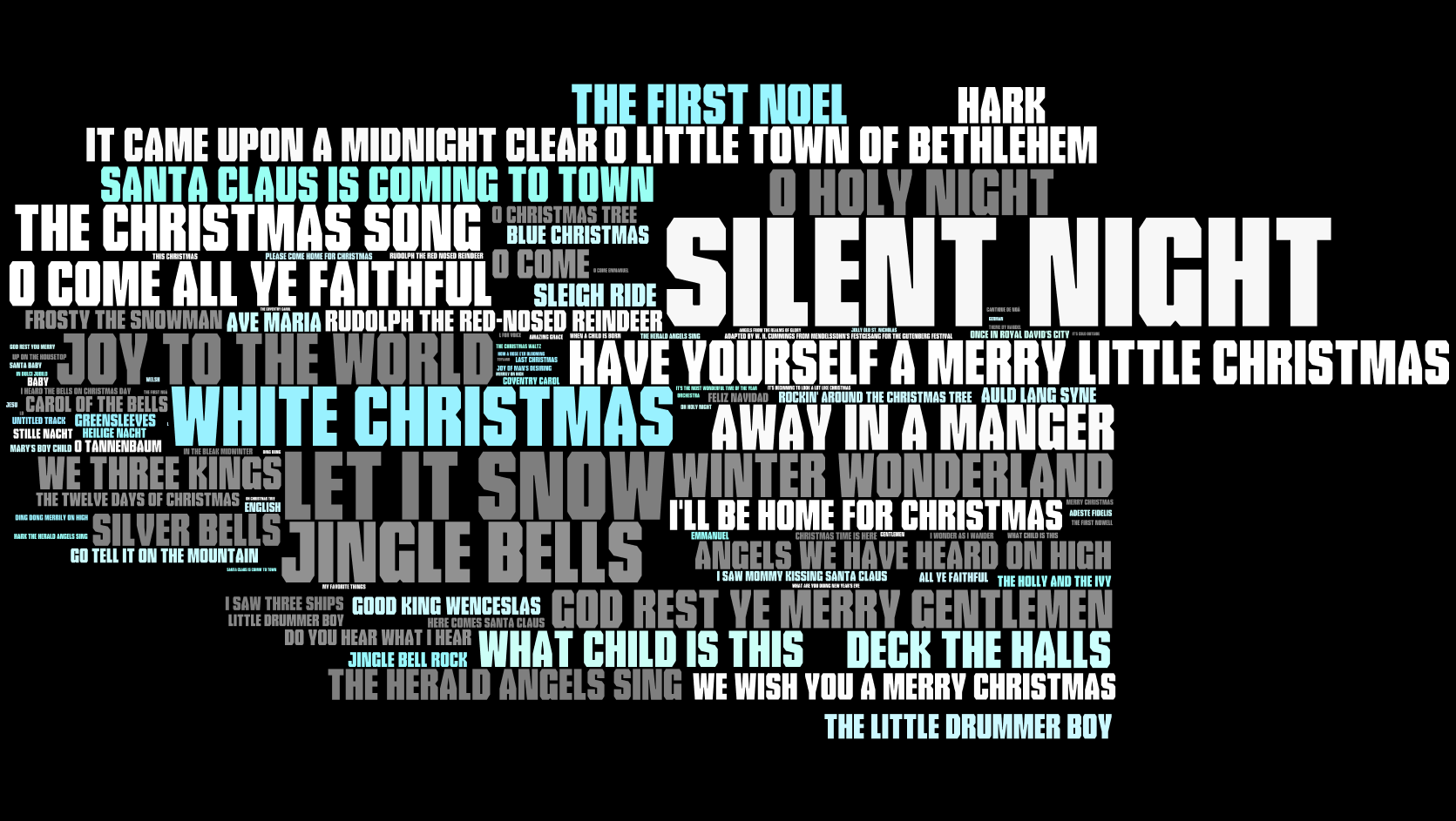 Songs (by frequency on Albums)