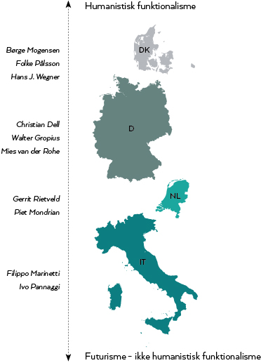 Fig 1.5 | Diagrammatisering af funktionalismens menneskesyn