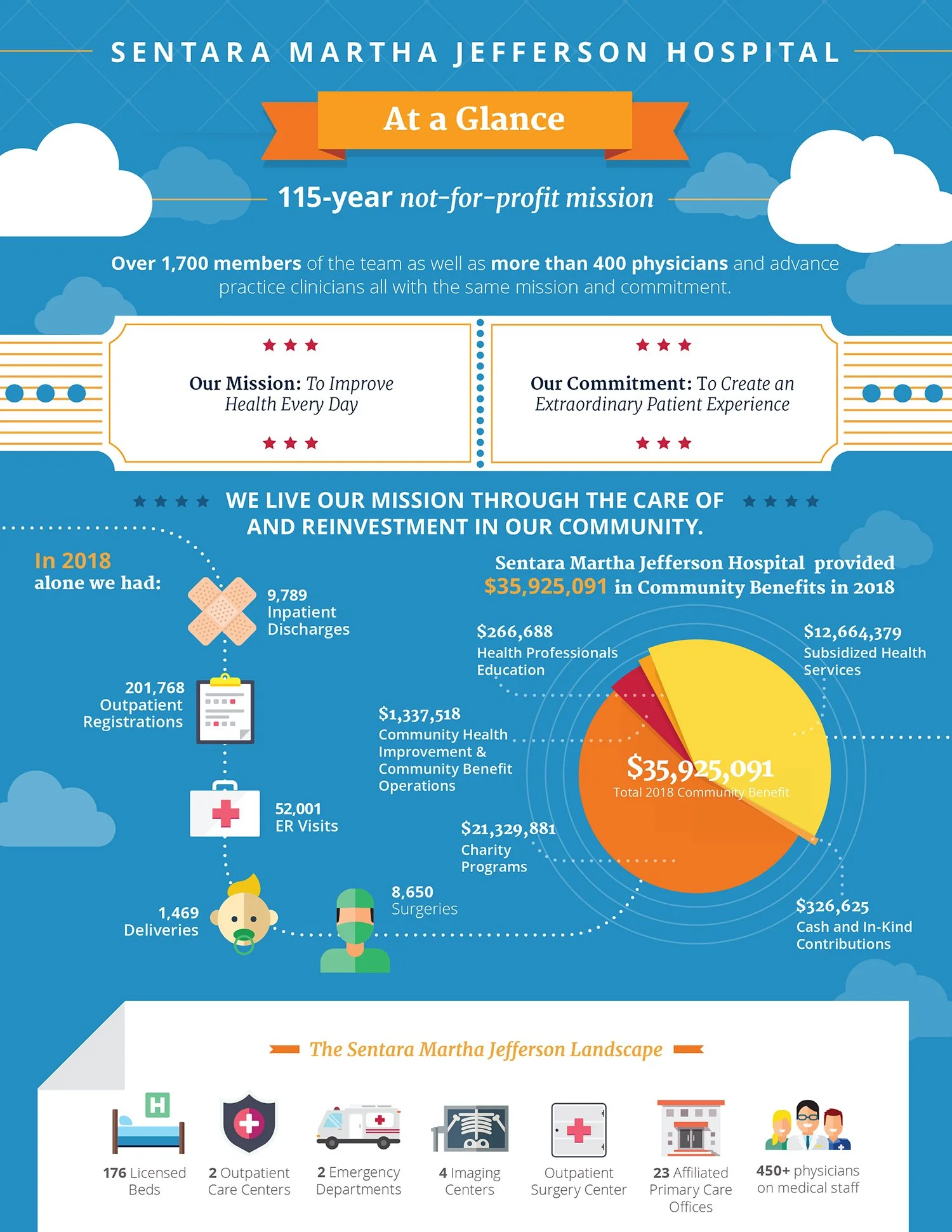 MJH-AtAGlanceinfographic-0919-1.jpg