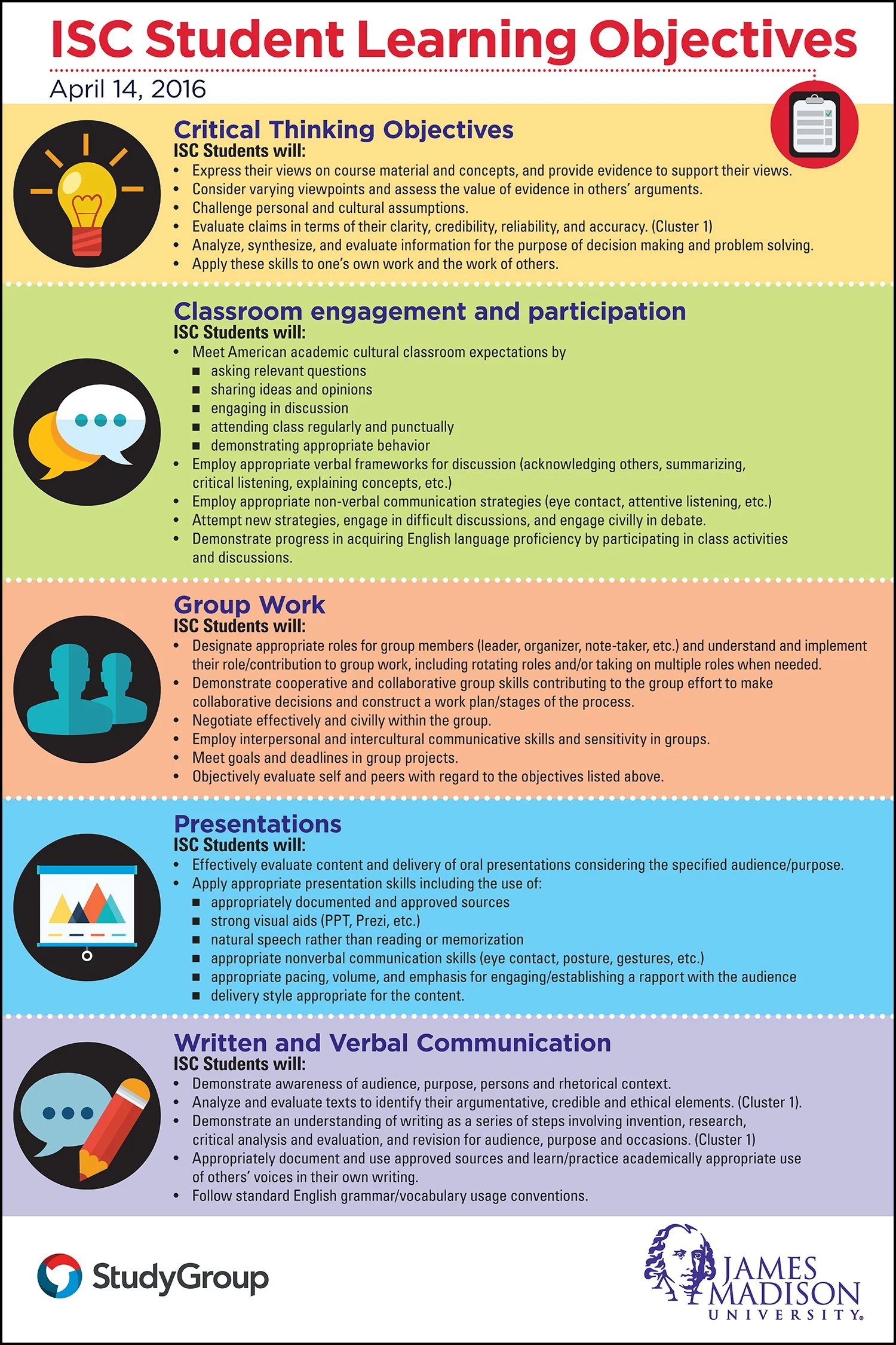 JMU-StudentLearningObjposter-0716-1.jpg