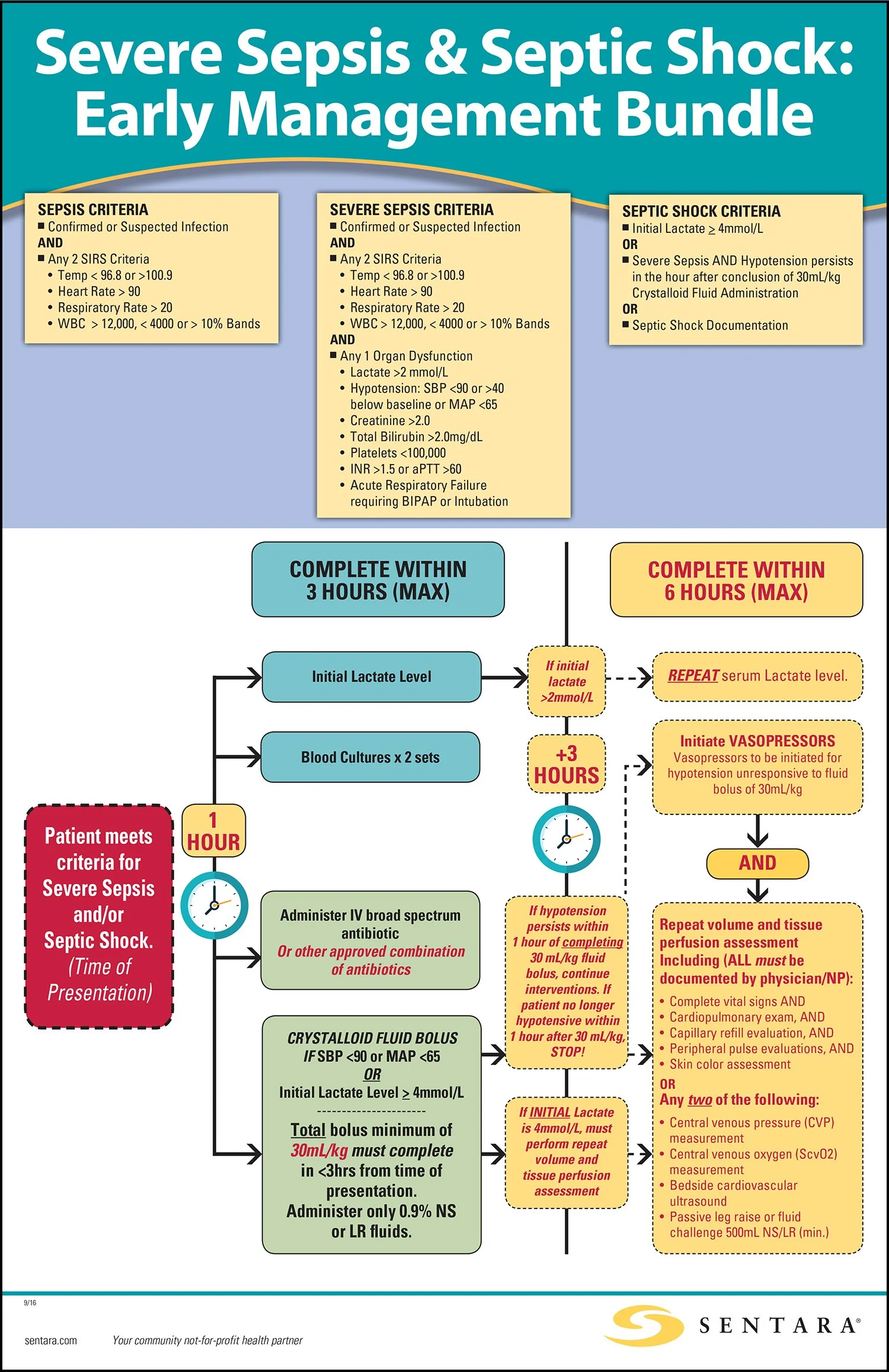 QPI-SepsisFlowchartposter-0916.jpg