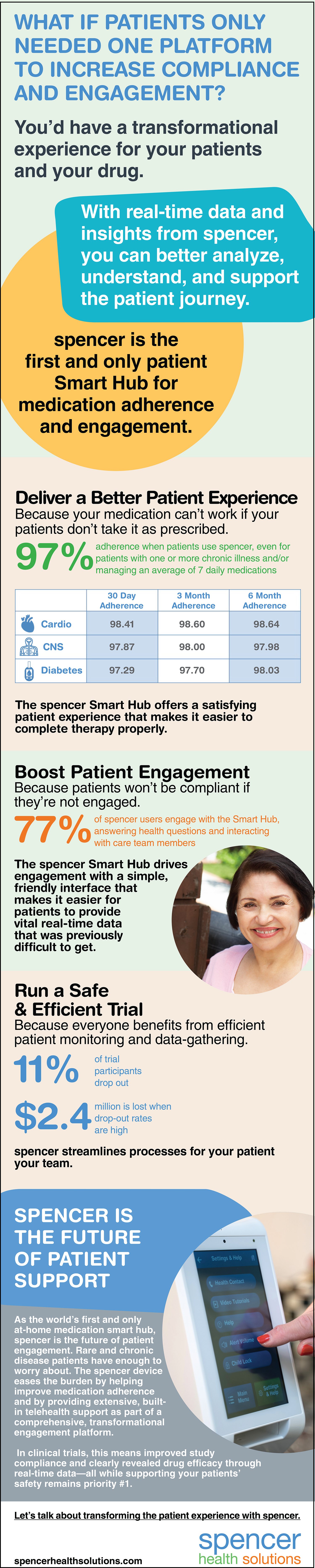 SH-InfographicClinicalA2-1020.jpg