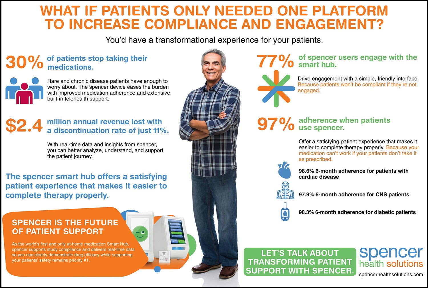 SH-InfographicClinicalD-1120-1.jpg