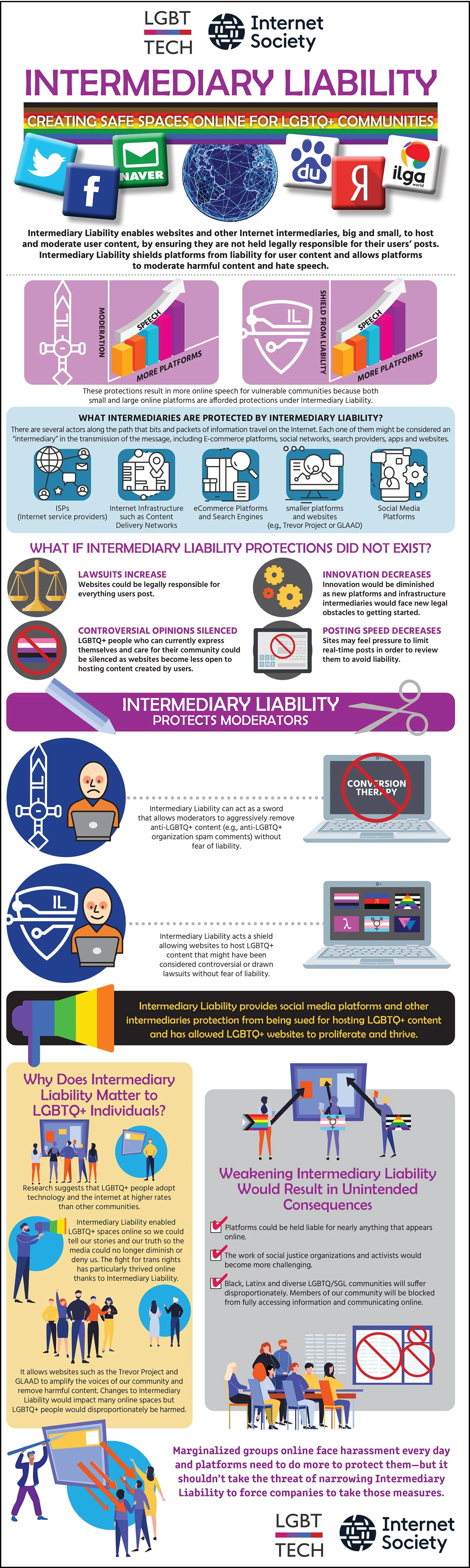 LGBTQtech-IntermediaryLiabilityInfoGraphic-1121.jpg
