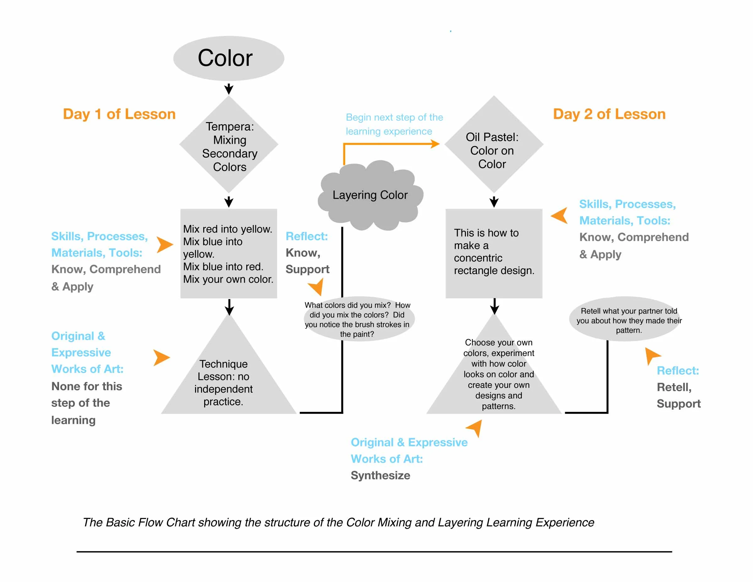 color mixing and layering learning experience-6.jpg