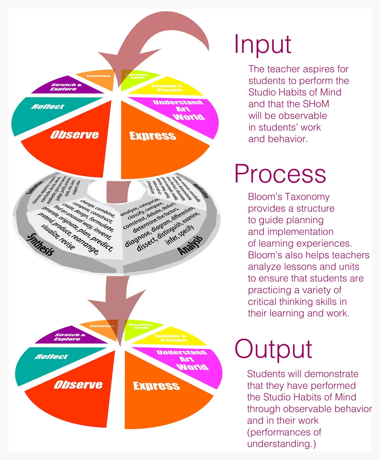 blooms shom-input output.jpg