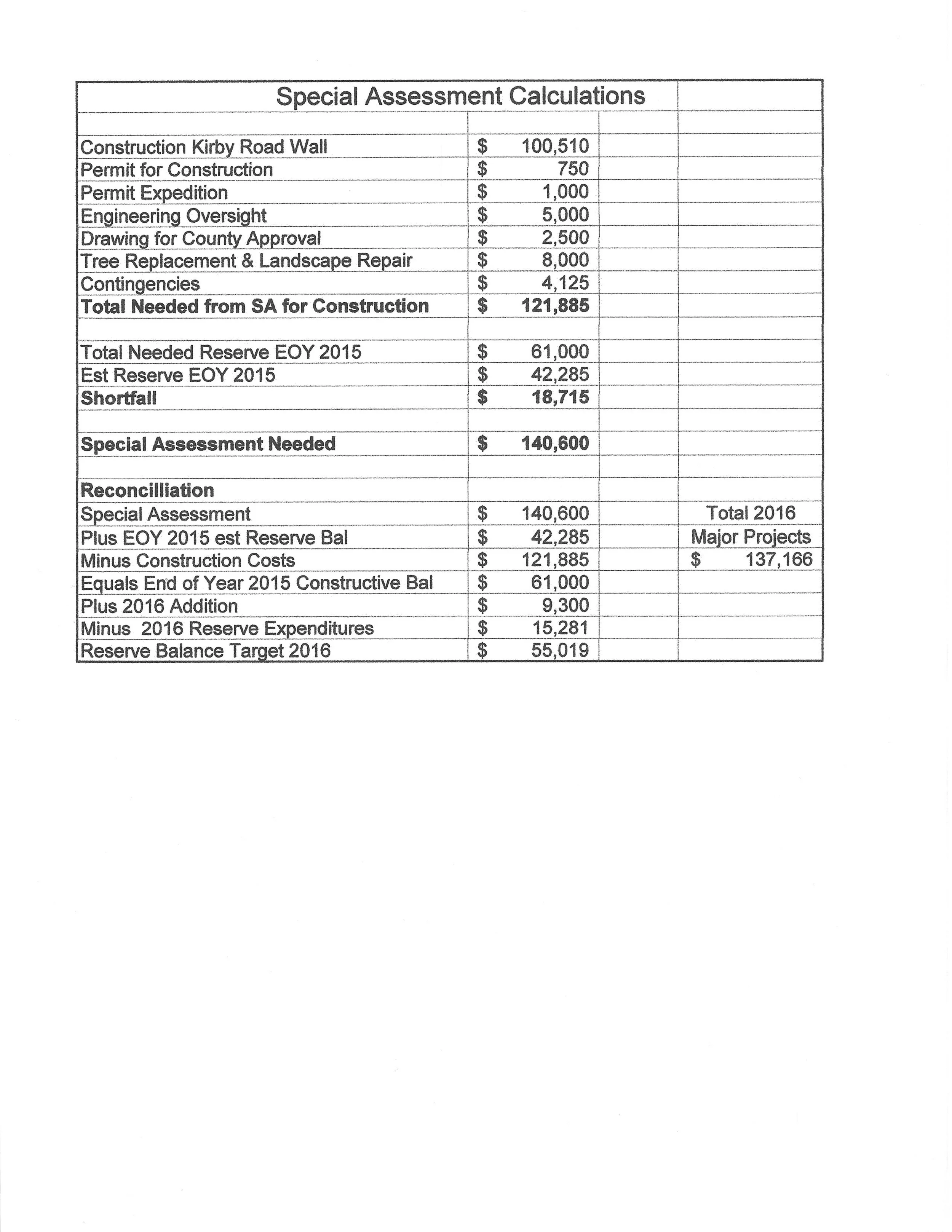 2015 Board Meetings — Mayfair of McLean Homeowners Association