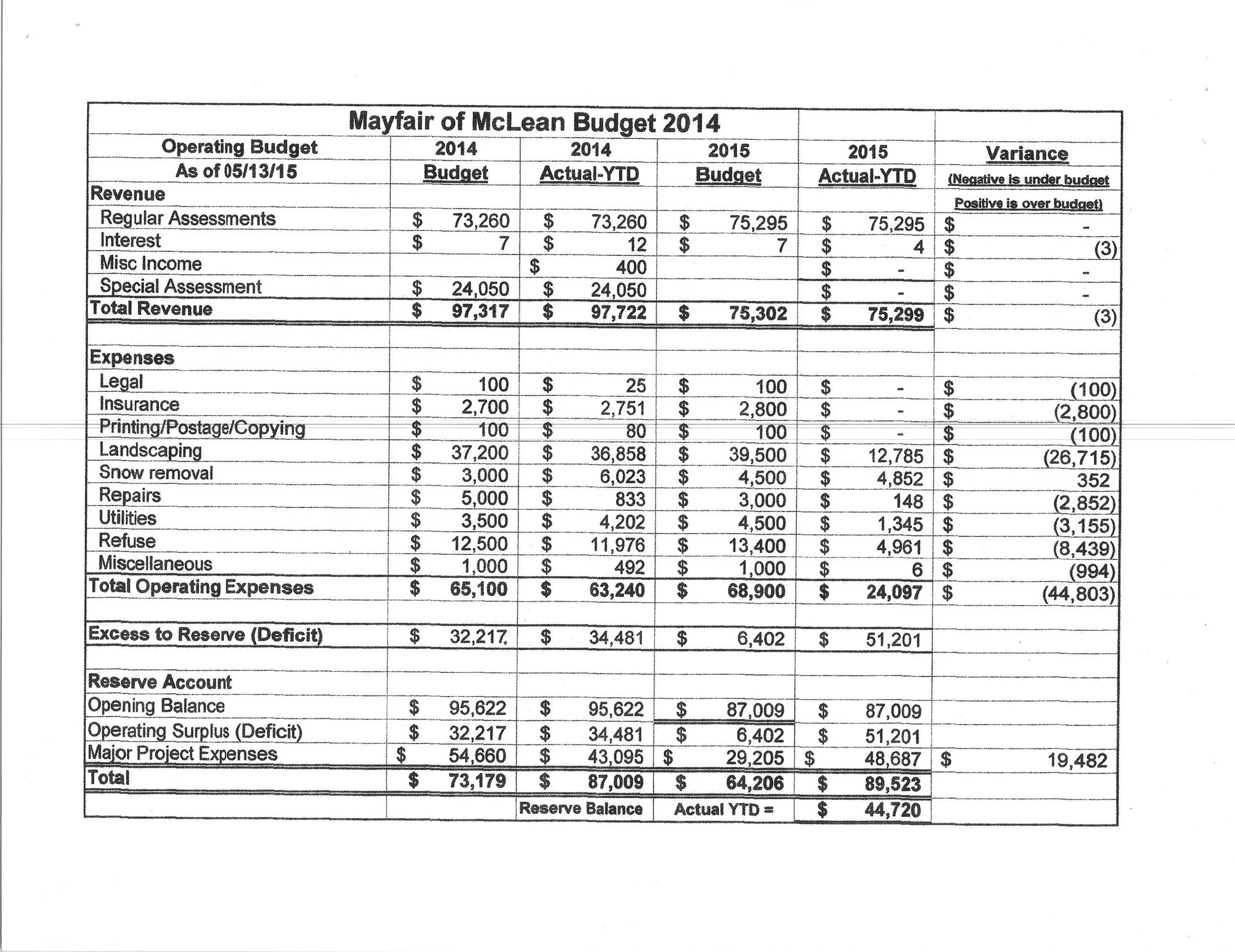 2015 Board Meetings — Mayfair of McLean Homeowners Association