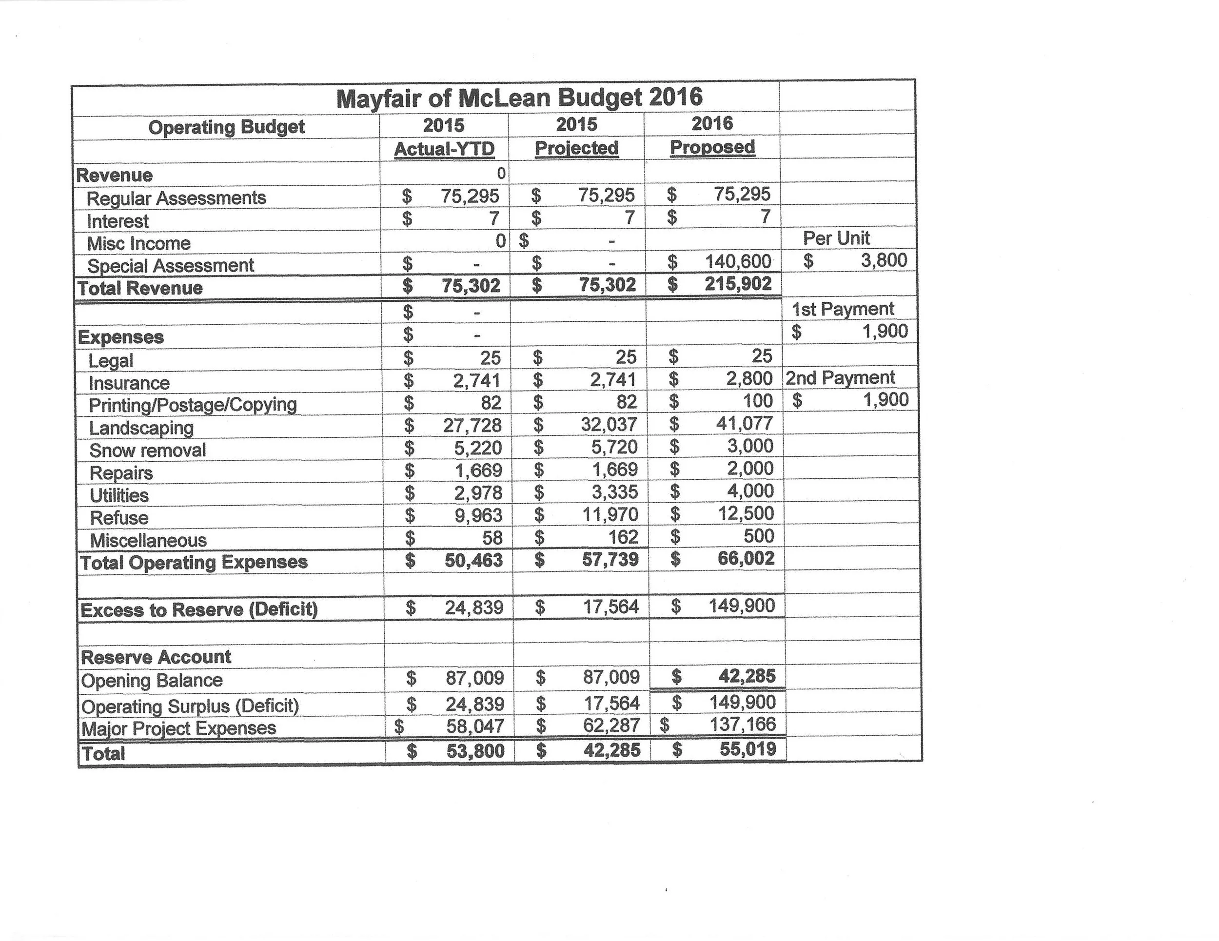 2015 Board Meetings — Mayfair of McLean Homeowners Association