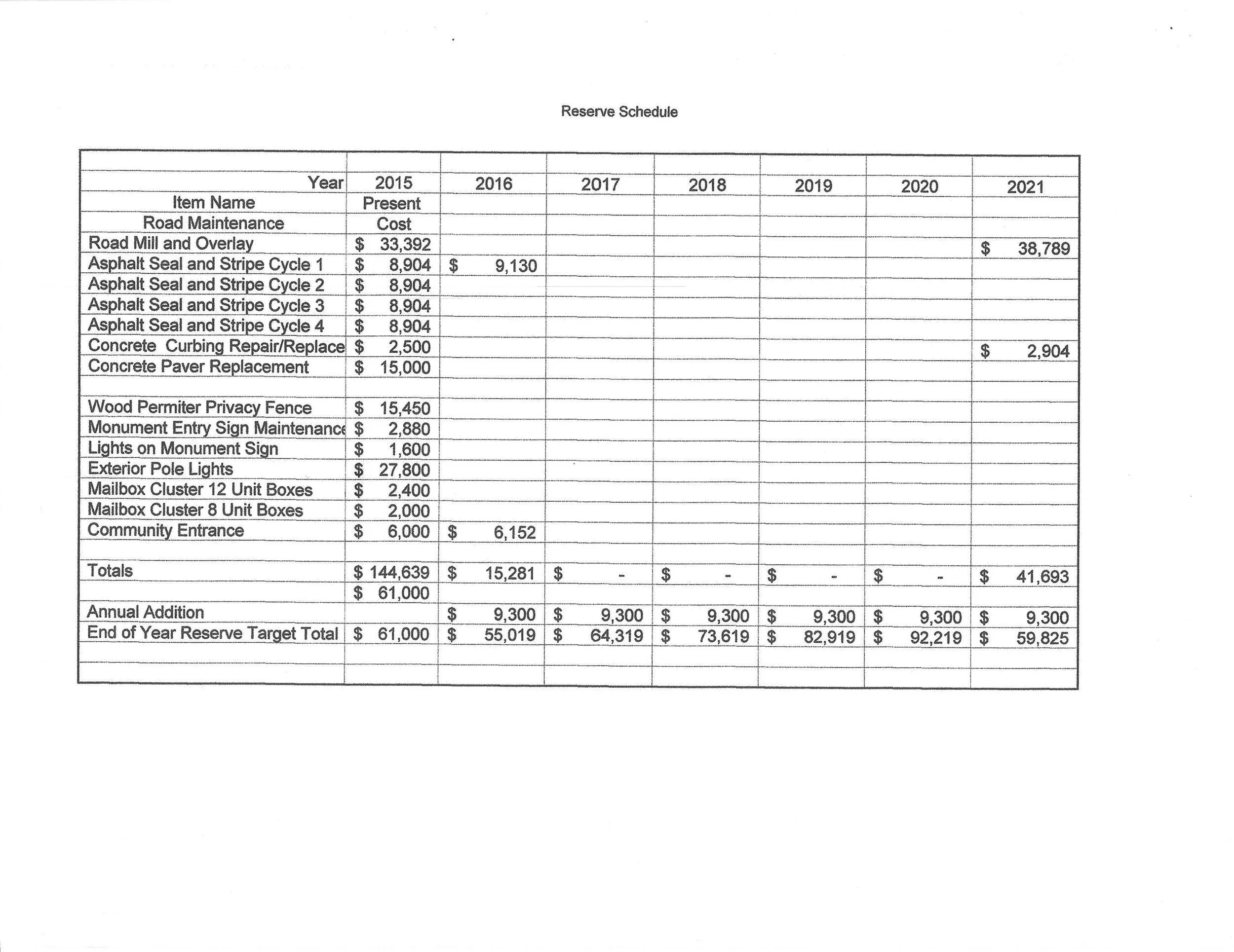 2015 Board Meetings — Mayfair of McLean Homeowners Association
