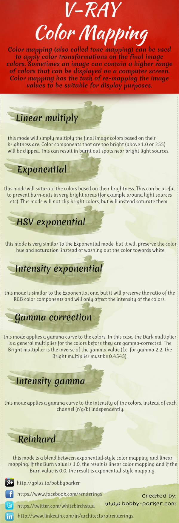 V-Ray Color Mapping Infographic