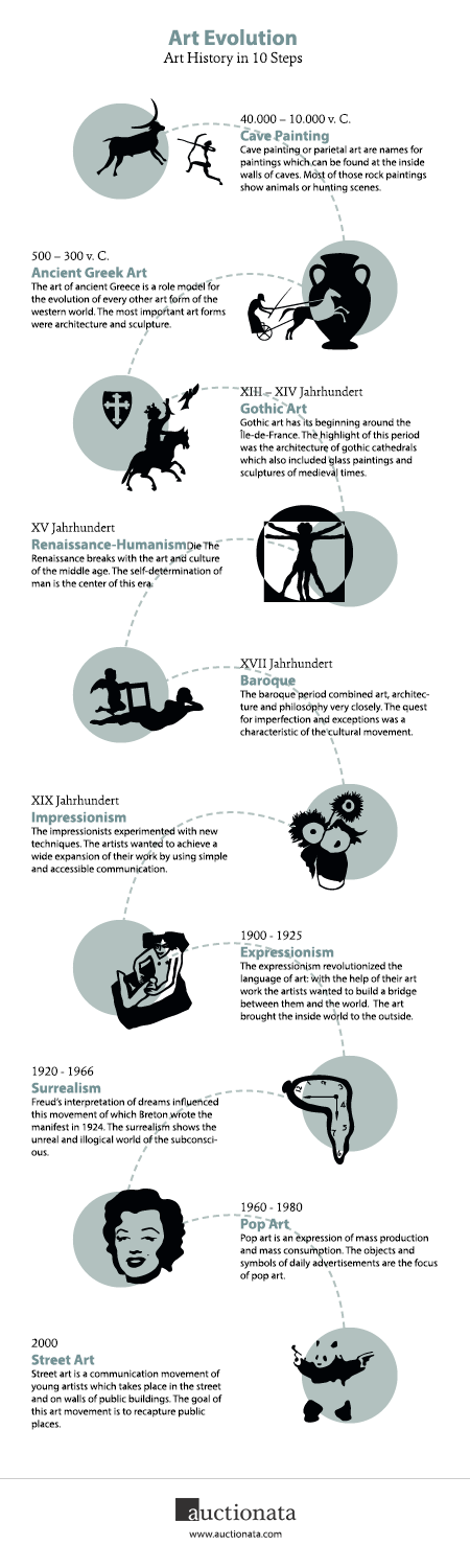 Art-Evolution-Art-History-in-10-Steps.png