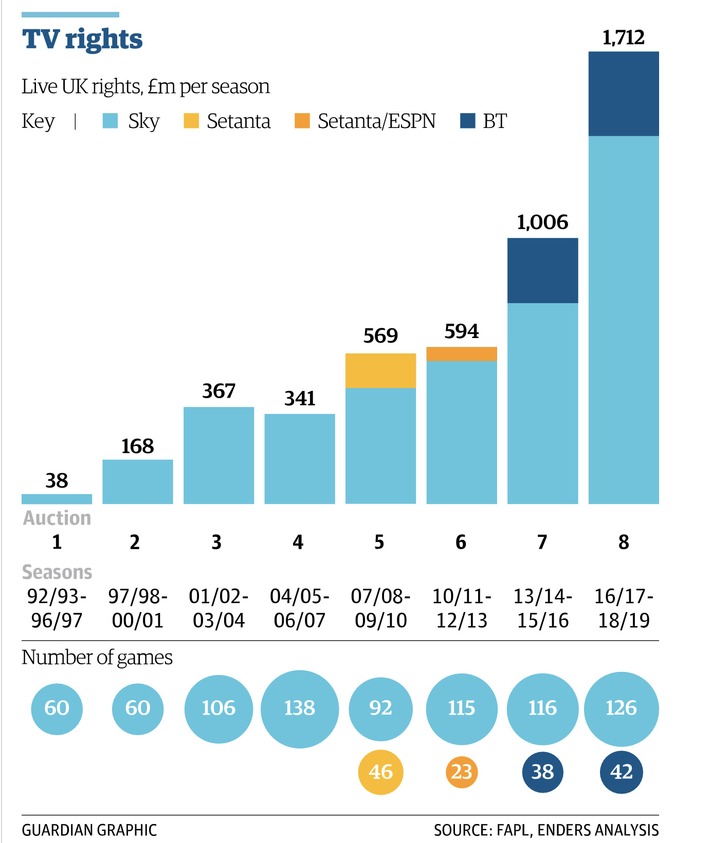 Building the New Netflix Experience for TV, by Netflix Technology Blog