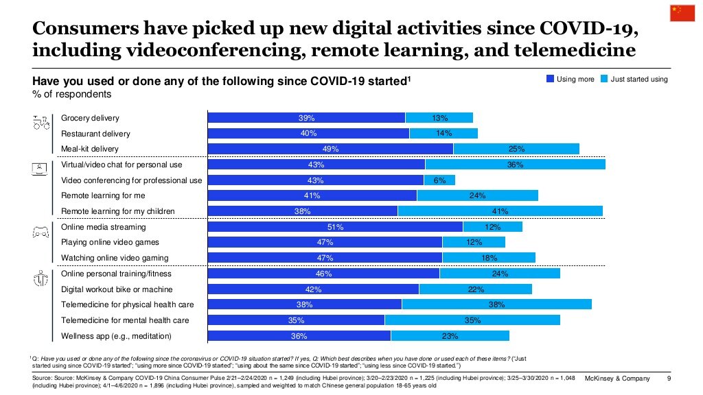 mckinsey-survey-chinese-consumer-sentiment-during-the-coronavirus-crisis-9-1024.jpg