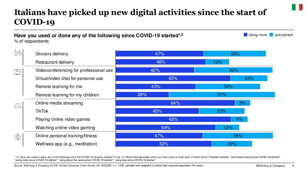 mckinsey-survey-italian-consumer-sentiment-during-the-coronavirus-crisis-9-1024.jpg