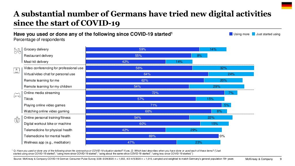 mckinsey-survey-german-consumer-sentiment-during-the-coronavirus-crisis-9-1024.jpg