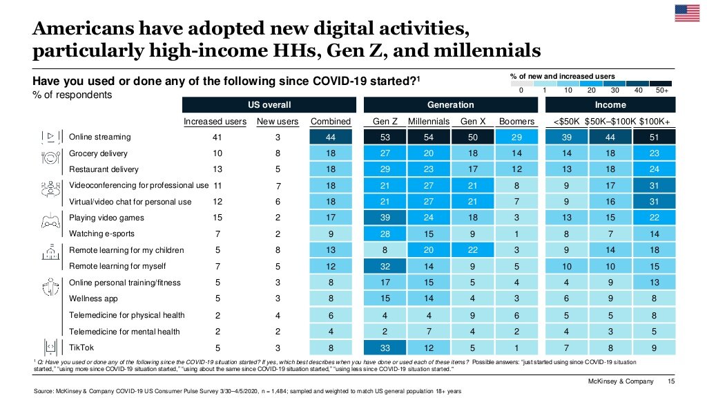 mckinsey-survey-us-consumer-sentiment-during-the-coronavirus-crisis-15-1024.jpg