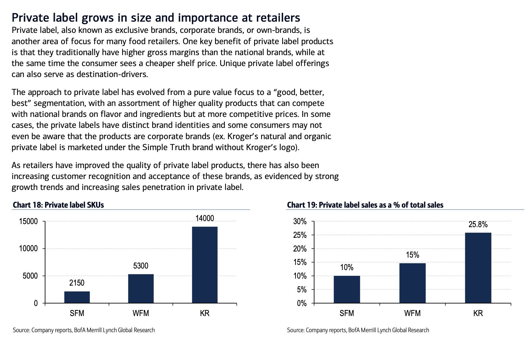 Study reveals Top 10 private label retailers, share of spend - Produce Blue  Book