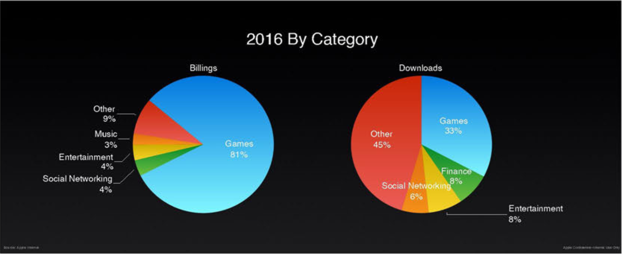 Do App Store Rules Matter?