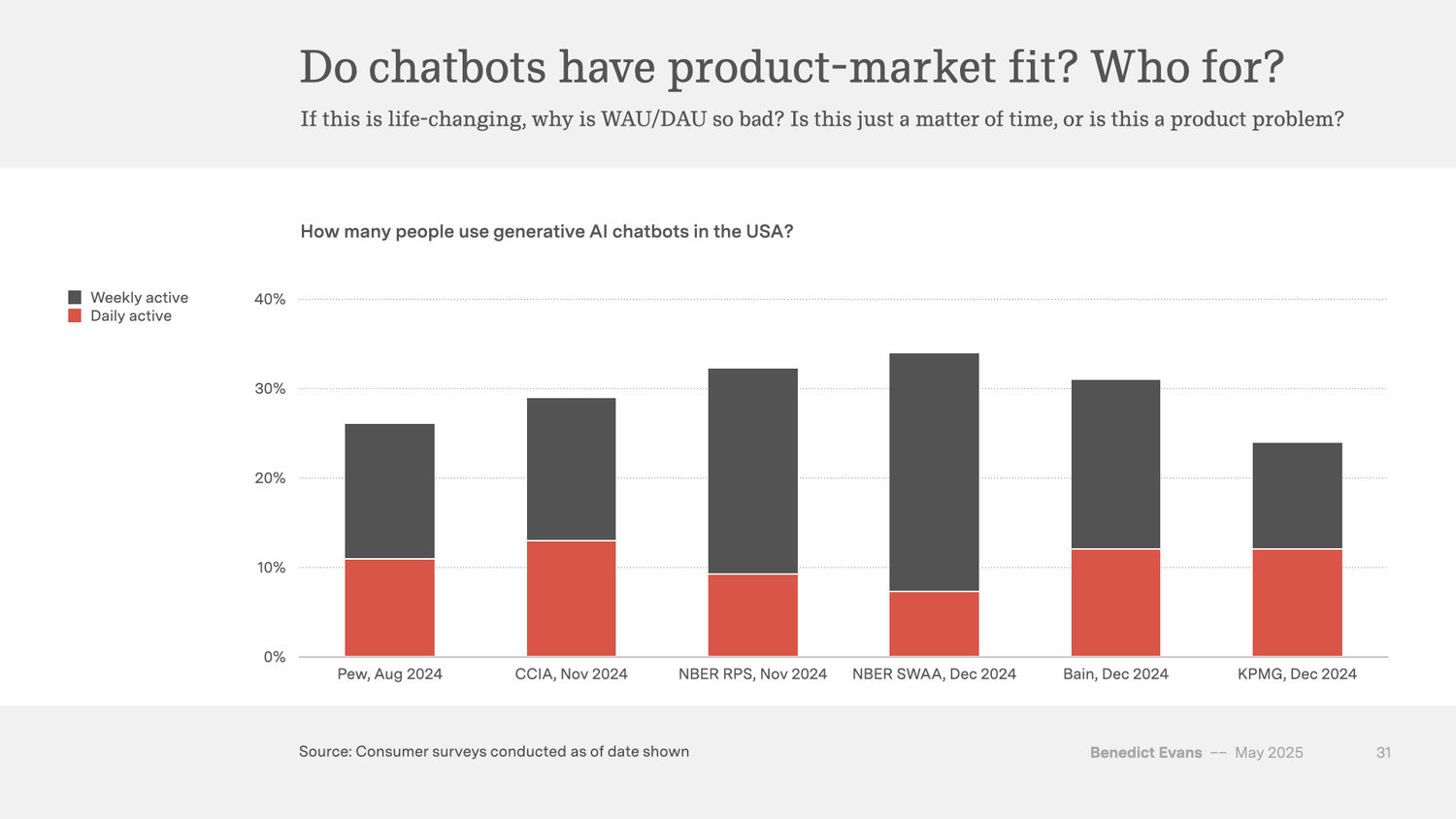 GenAI’s adoption puzzle