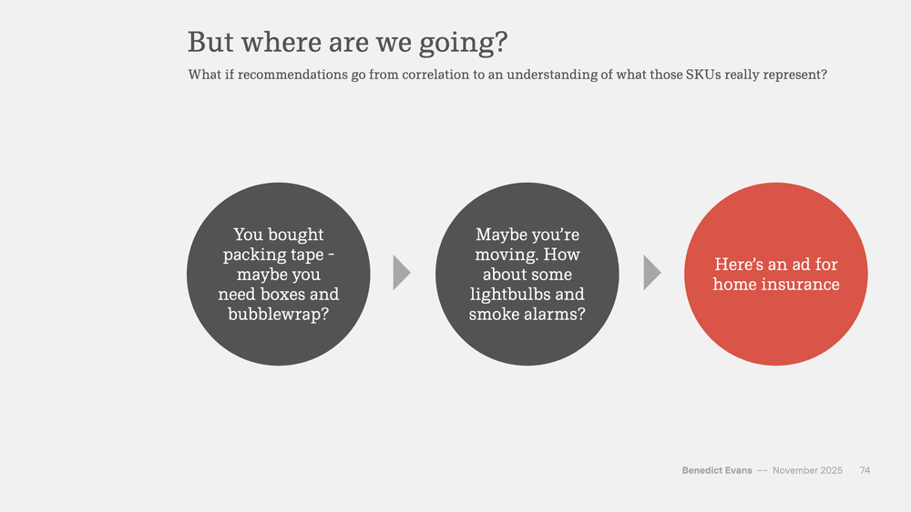 AI, networks and Mechanical Turks