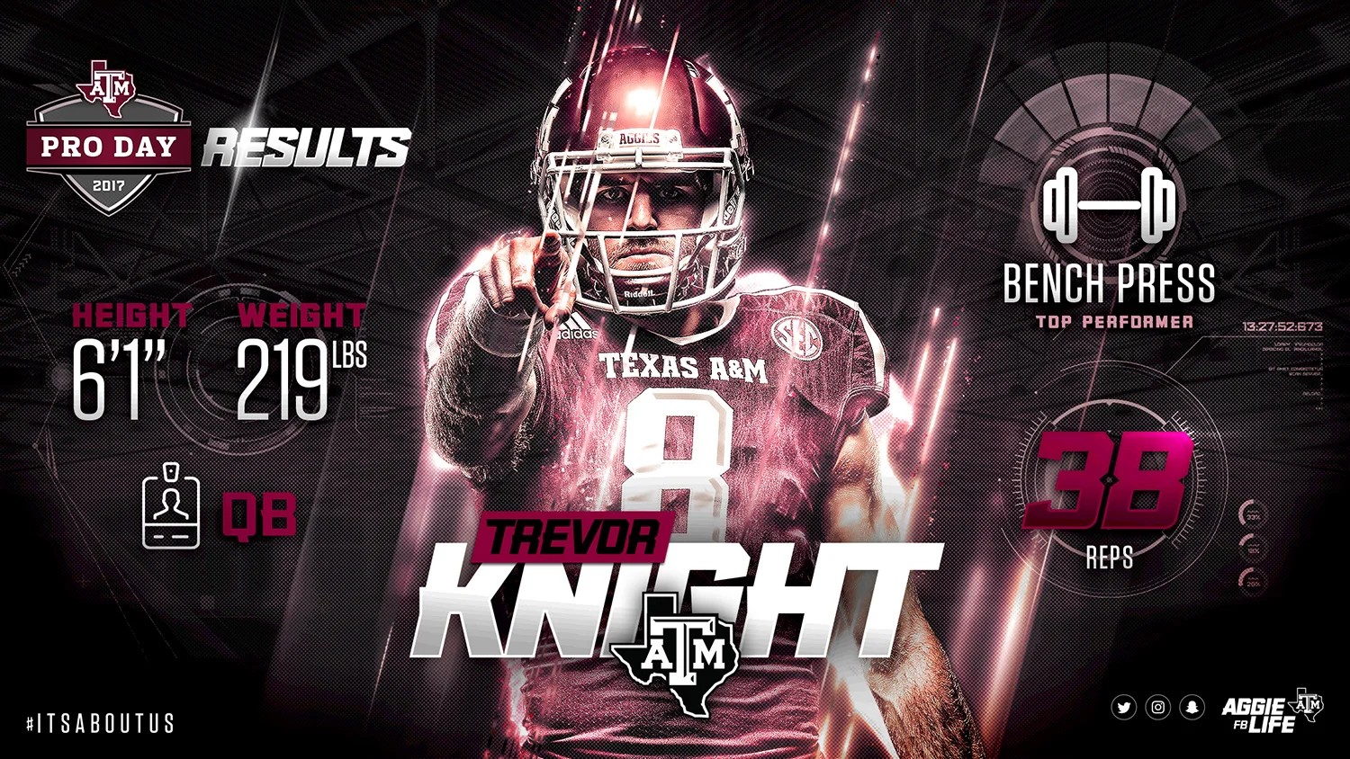tamu_prodayresults_web.jpg