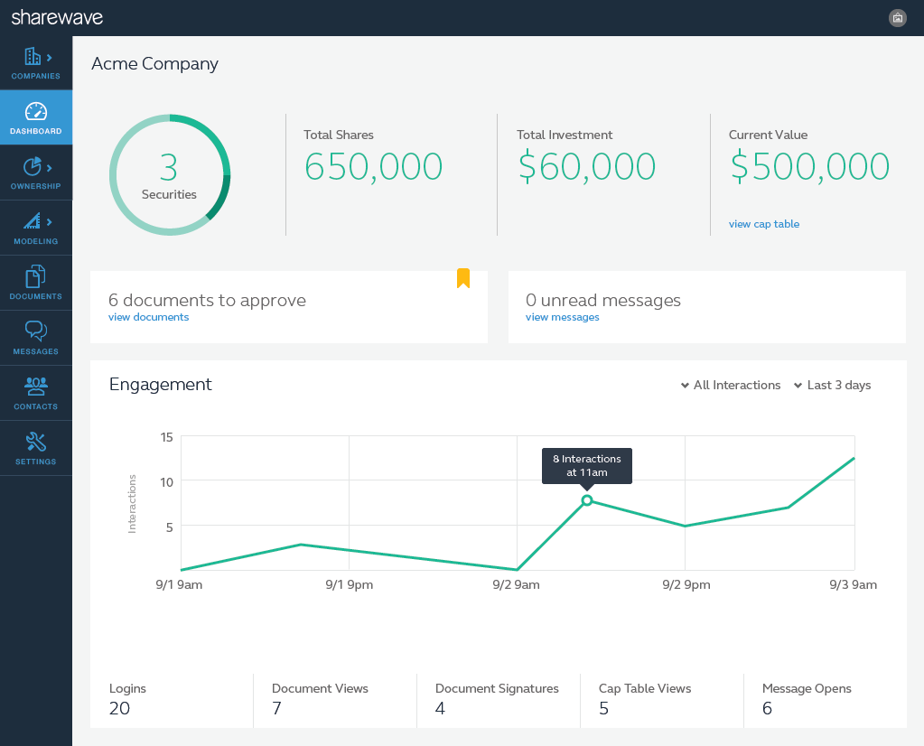 Company dashboard