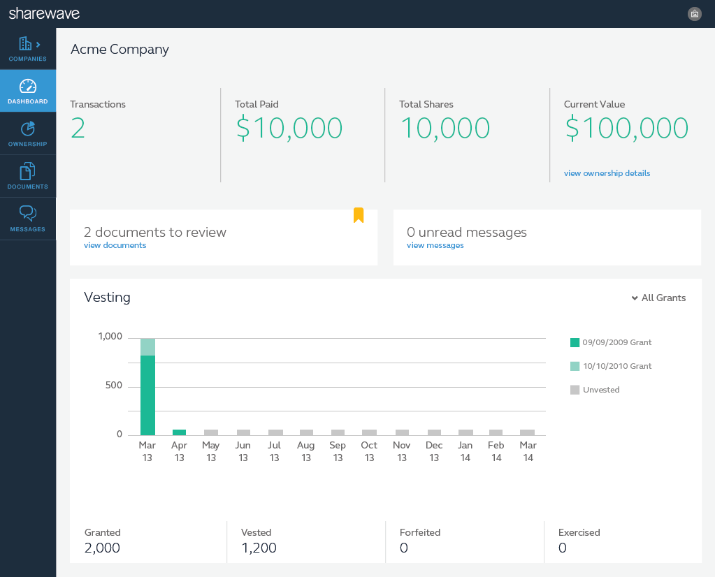 Shareholder dashboard