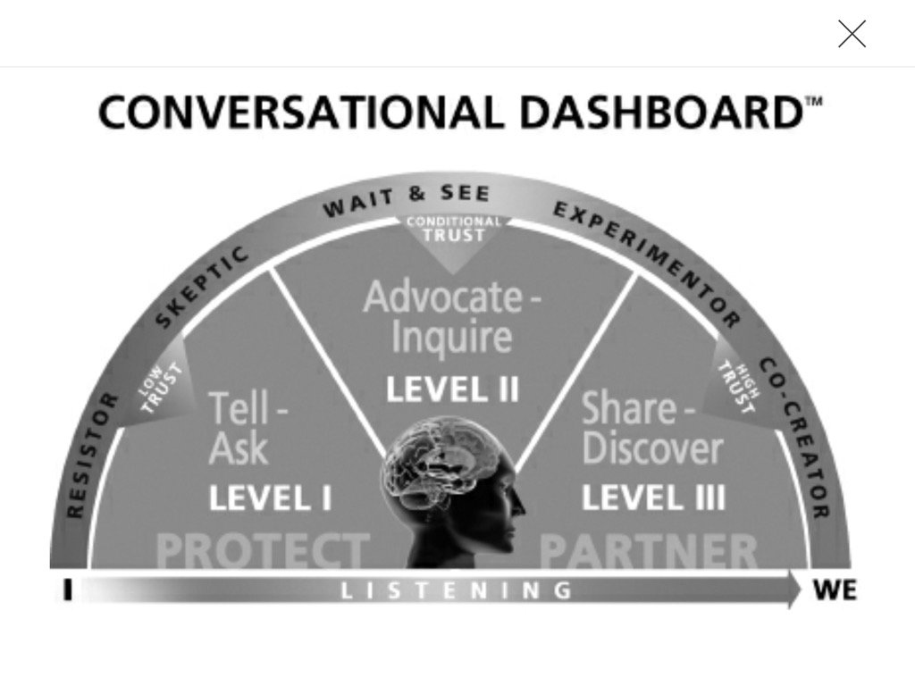 Your Conversational Dashboard ... where's your dial pointing?