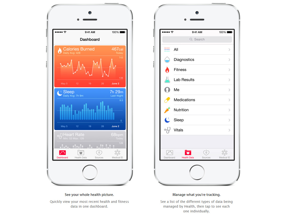 Here’s what Apple’s Health app looked like in its first incarnation: It offered an interface only an actuary could love. Unfortunately, while the app’s front-end has become friendlier, it remains little more than a dashboard for information that, on its own, is of almost no value. To unlock the sort of world-changing potential that Tim Cook talks about, Health must evolve from a dumb data repository to a smart, individually tailored health advisor. While that’s no easy task, Apple is among the few companies with the engineering chops and appreciation for human behavior necessary to deliver on this vision—but it’s going to take a much bigger commitment to software and artificial intelligence in the health space. (Image credit: Apple, Inc.)