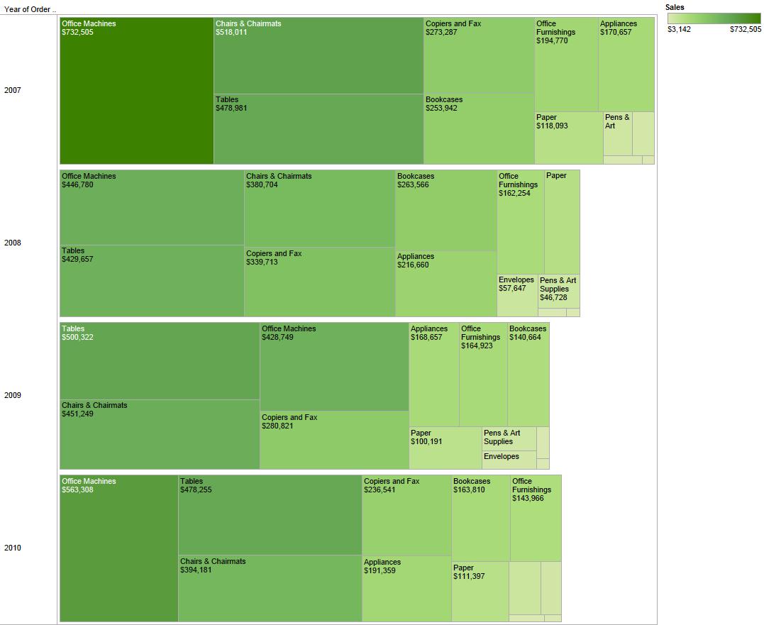 Tree Chart In Tableau