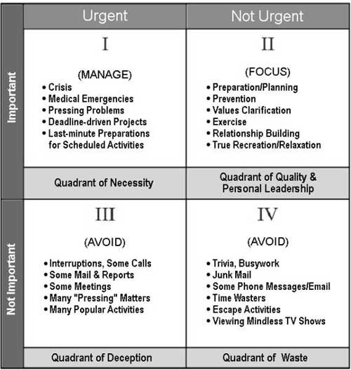 Time-mangement-matrix-daehn.jpg