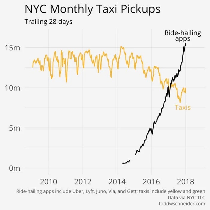 NYC Taxi Chart.jpg
