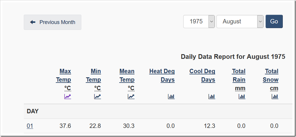 Canada Daily Data 1975 Montreal.png