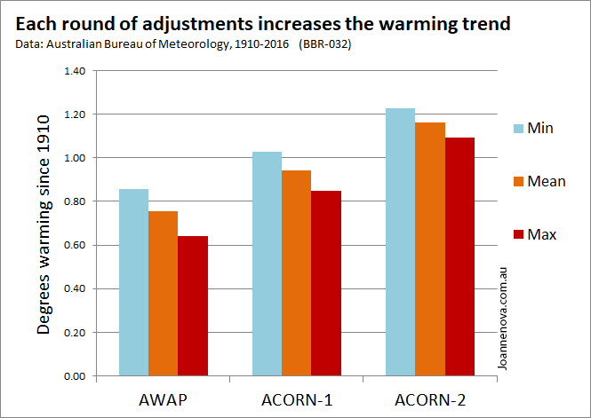 Australia ACORN 1 and 2.gif