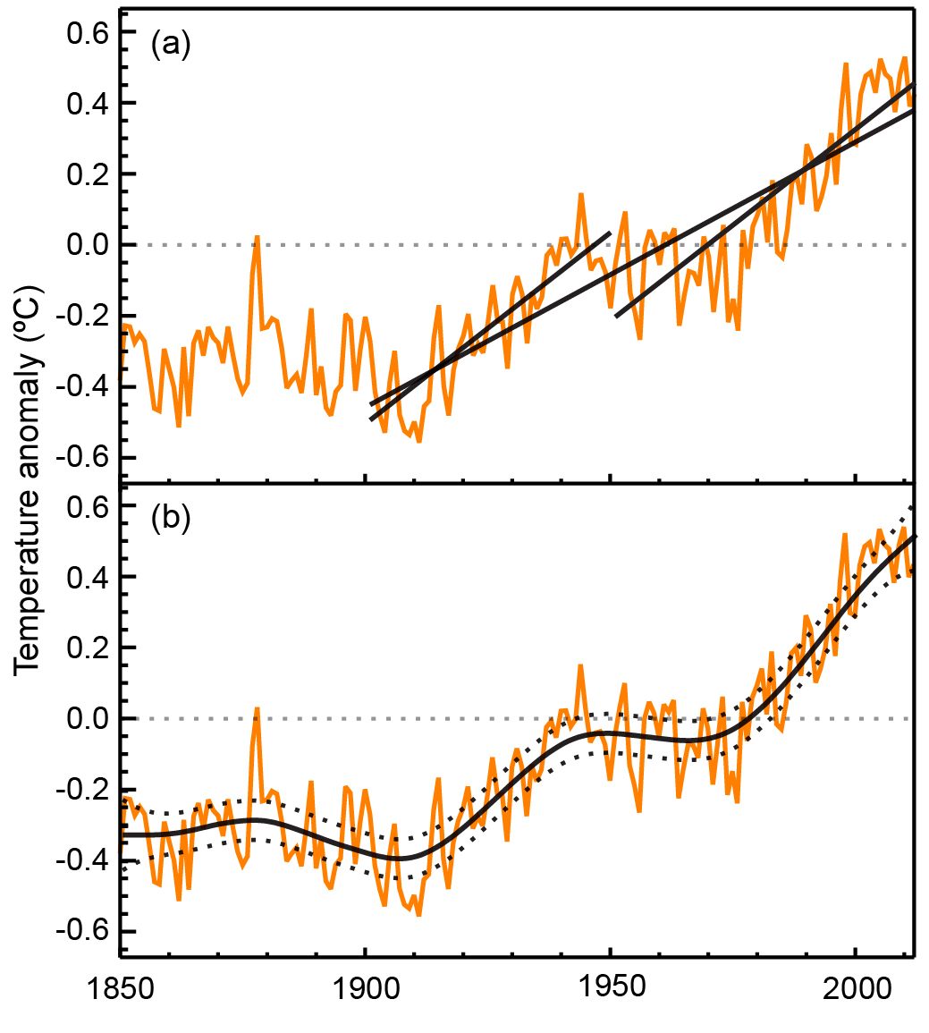 IPCC temperature graphs.jpg