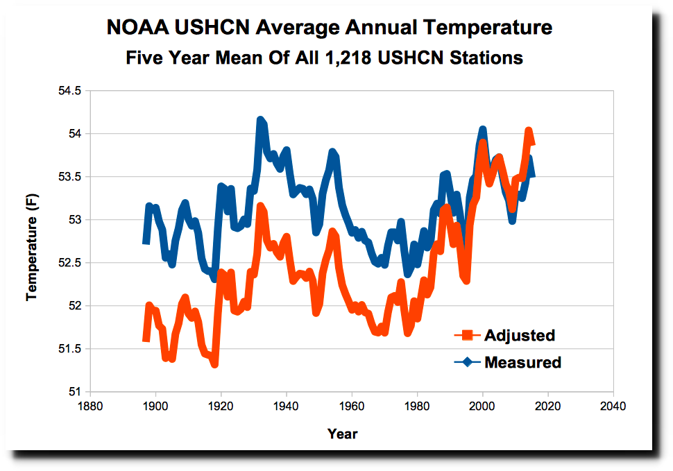 The Greatest Scientific Fraud Of All Time -- Part XXII