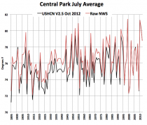 Central Park July Average.png