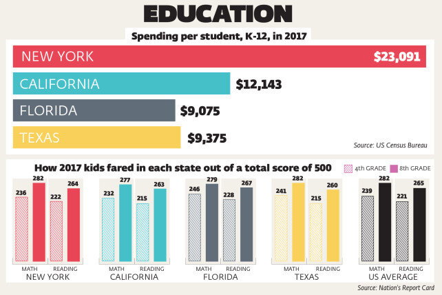 K-12 education spending.jpg