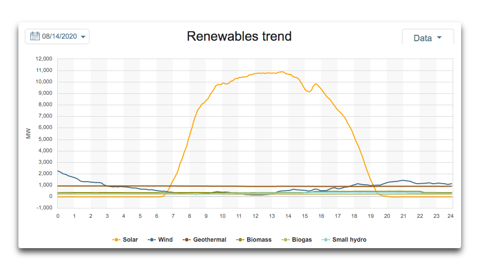 caiso-renewables-trend-20200714.png